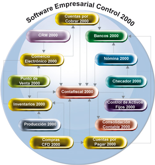 Solucion Integral