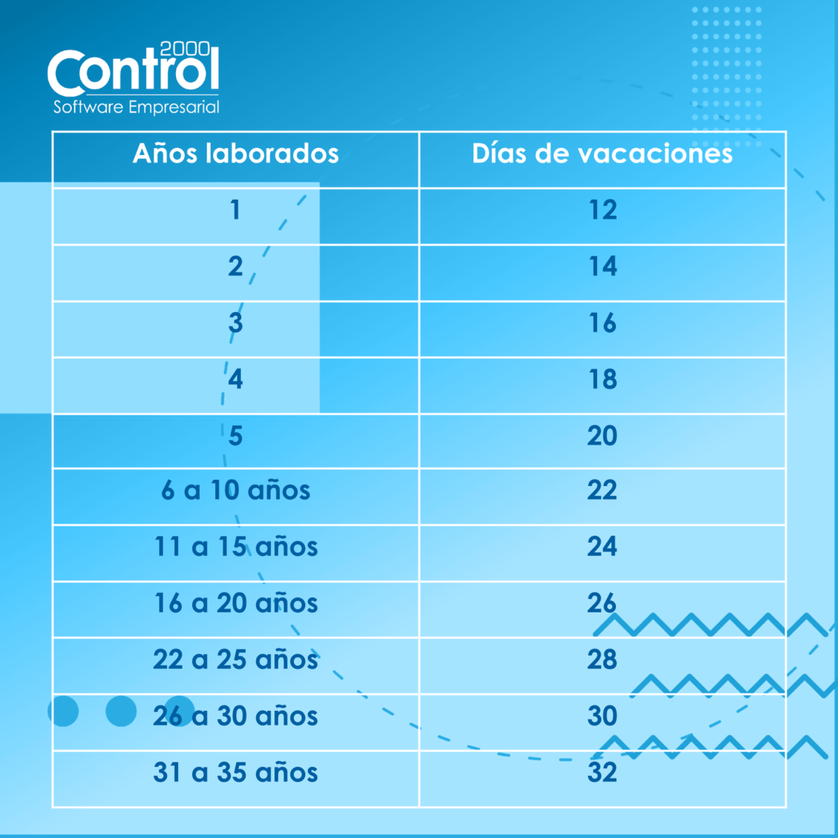 ¿Qué es la prima vacacional? Blog 2000